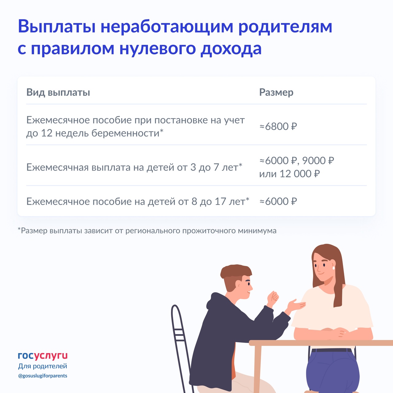 Пособия на детей, неработающим. Дети безработные или нет. Картинки неработающие родители. Пособие по беременности и родам в 2022. Социальные выплаты.