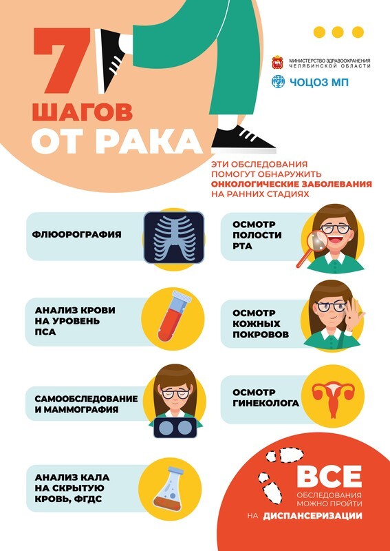 НЕДЕЛЯ ПРОФИЛАКТИКИ ОНКОЛОГИЧЕСКИХ ЗАБОЛЕВАНИЙ